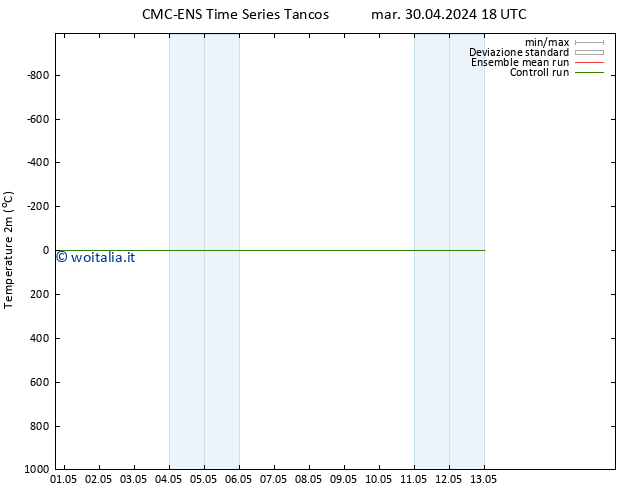 Temperatura (2m) CMC TS mer 01.05.2024 06 UTC