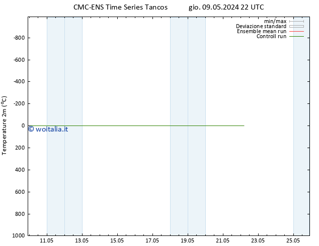 Temperatura (2m) CMC TS mar 14.05.2024 16 UTC