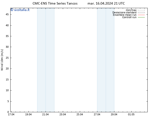 Vento 10 m CMC TS mer 17.04.2024 03 UTC