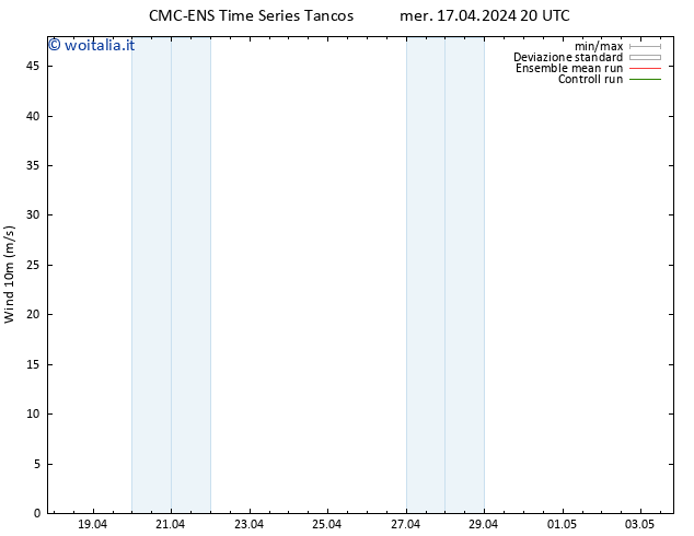 Vento 10 m CMC TS gio 18.04.2024 08 UTC