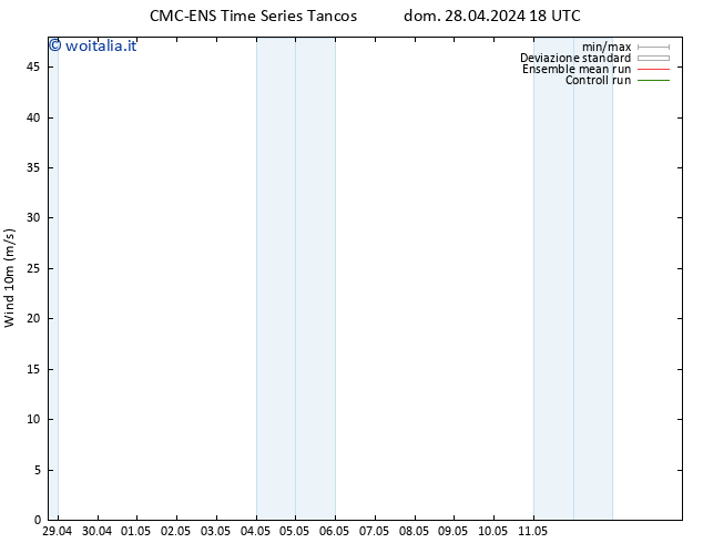 Vento 10 m CMC TS dom 28.04.2024 18 UTC