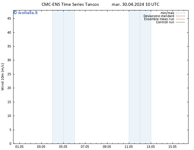 Vento 10 m CMC TS mar 30.04.2024 22 UTC