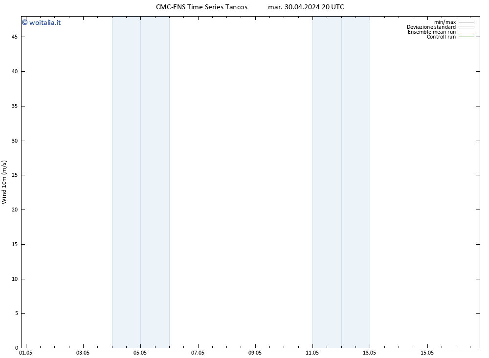 Vento 10 m CMC TS mer 01.05.2024 08 UTC