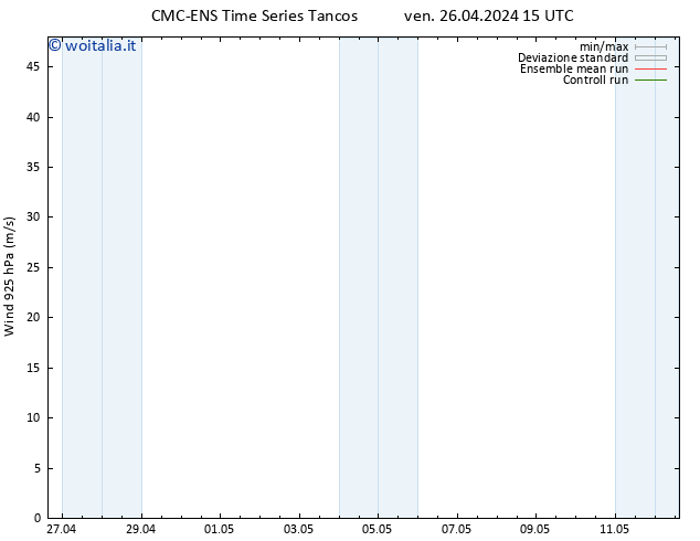 Vento 925 hPa CMC TS lun 06.05.2024 15 UTC