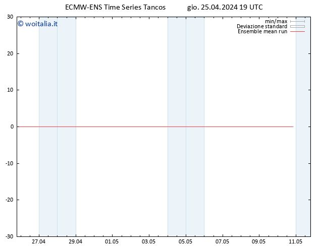 Temp. 850 hPa ECMWFTS ven 26.04.2024 19 UTC