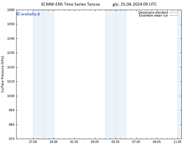 Pressione al suolo ECMWFTS ven 26.04.2024 09 UTC