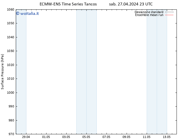 Pressione al suolo ECMWFTS dom 28.04.2024 23 UTC