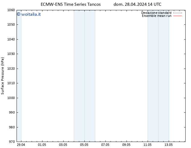 Pressione al suolo ECMWFTS lun 29.04.2024 14 UTC