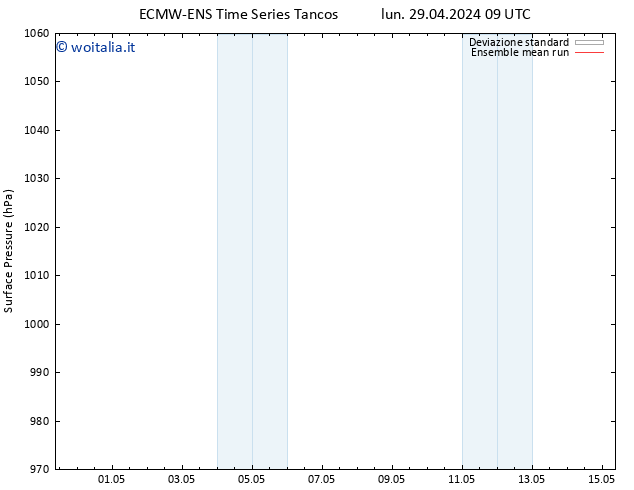 Pressione al suolo ECMWFTS lun 06.05.2024 09 UTC