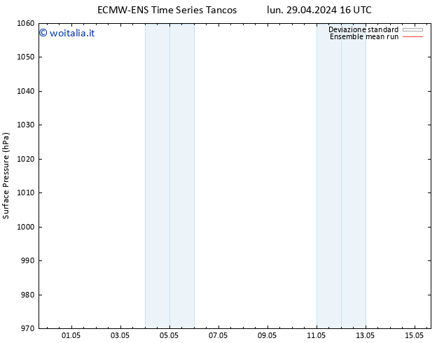 Pressione al suolo ECMWFTS mar 30.04.2024 16 UTC