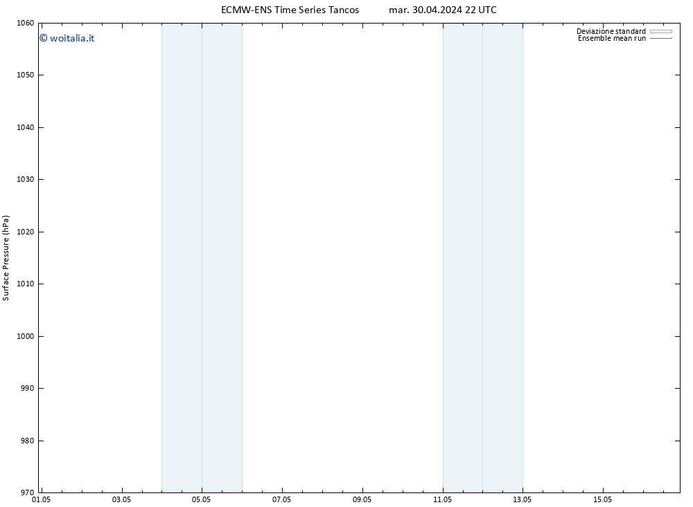 Pressione al suolo ECMWFTS gio 02.05.2024 22 UTC