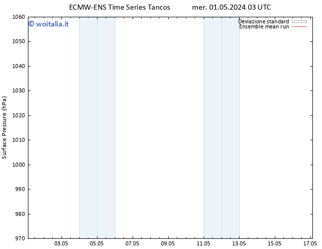 Pressione al suolo ECMWFTS ven 03.05.2024 03 UTC