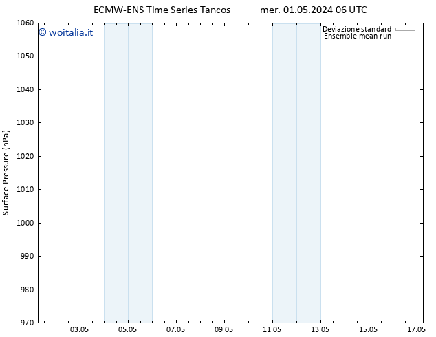 Pressione al suolo ECMWFTS ven 03.05.2024 06 UTC