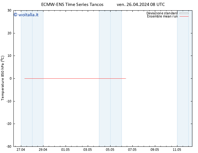 Temp. 850 hPa ECMWFTS sab 27.04.2024 08 UTC