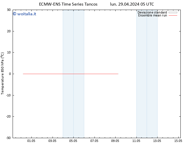 Temp. 850 hPa ECMWFTS mer 01.05.2024 05 UTC