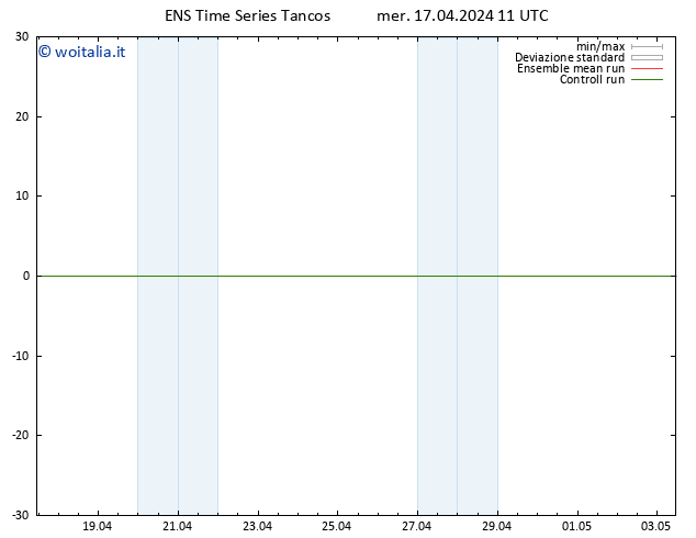 Height 500 hPa GEFS TS mer 17.04.2024 11 UTC