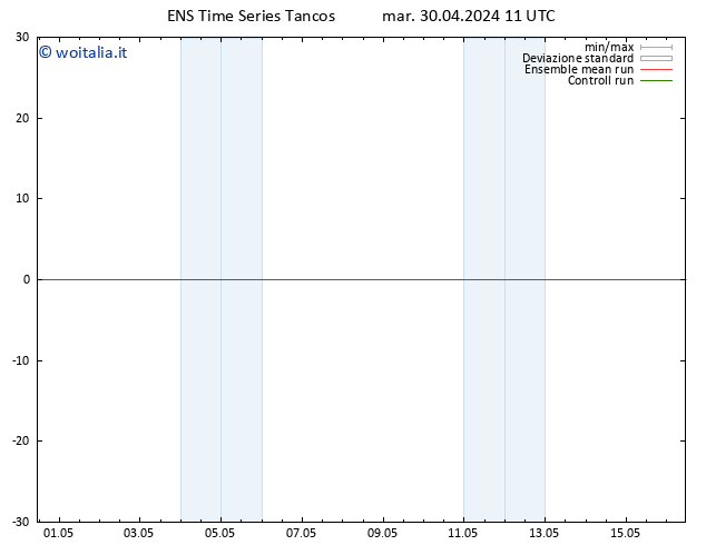 Height 500 hPa GEFS TS mar 30.04.2024 11 UTC