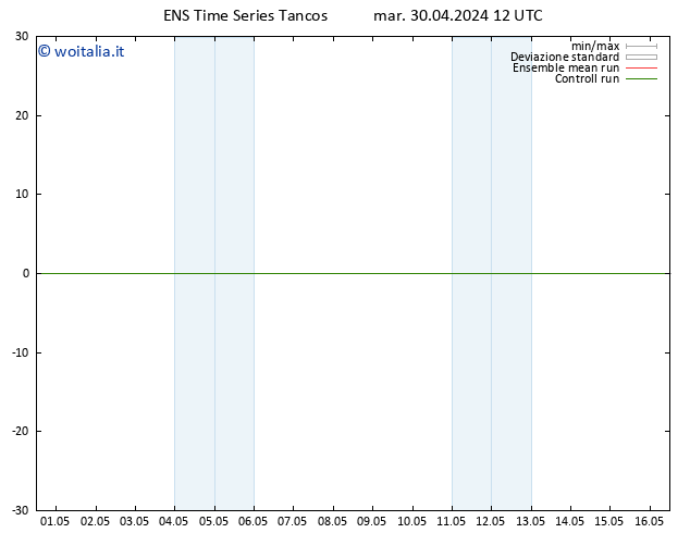 Height 500 hPa GEFS TS mar 30.04.2024 12 UTC