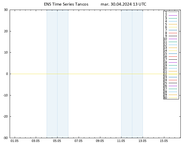 Height 500 hPa GEFS TS mar 30.04.2024 13 UTC