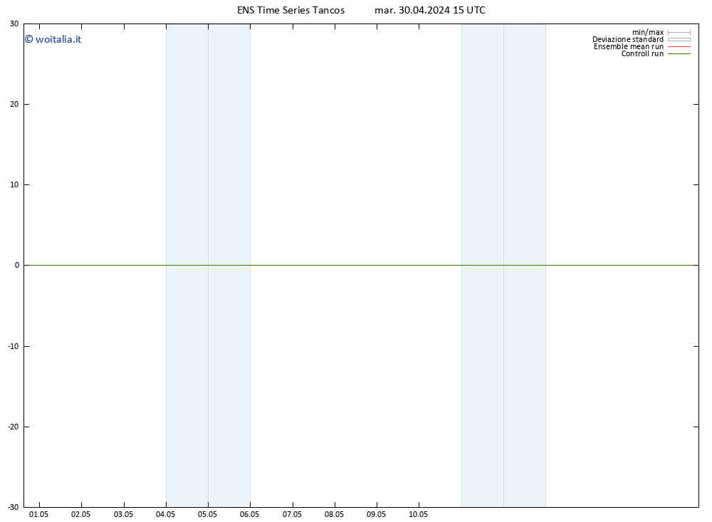 Height 500 hPa GEFS TS mar 30.04.2024 15 UTC