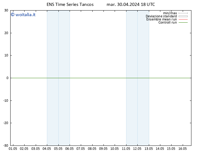 Height 500 hPa GEFS TS mar 30.04.2024 18 UTC