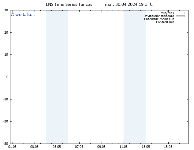 Height 500 hPa GEFS TS mar 30.04.2024 19 UTC