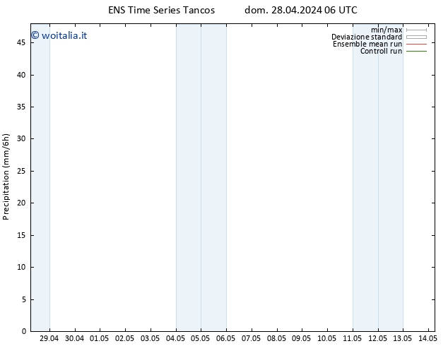 Precipitazione GEFS TS sab 04.05.2024 00 UTC