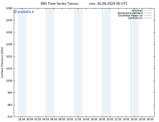 Pressione al suolo GEFS TS ven 26.04.2024 06 UTC