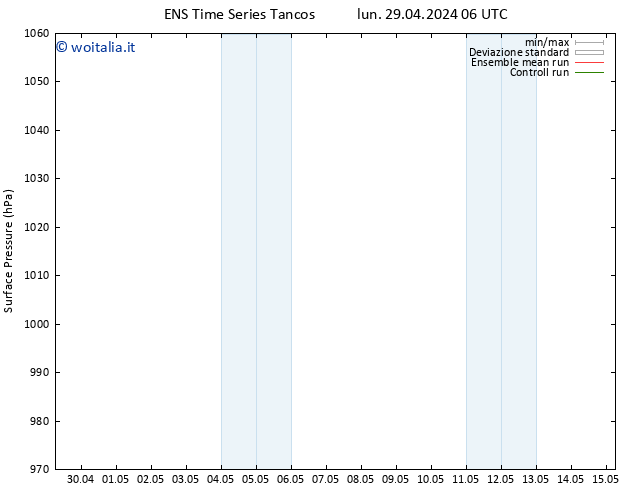 Pressione al suolo GEFS TS lun 29.04.2024 18 UTC