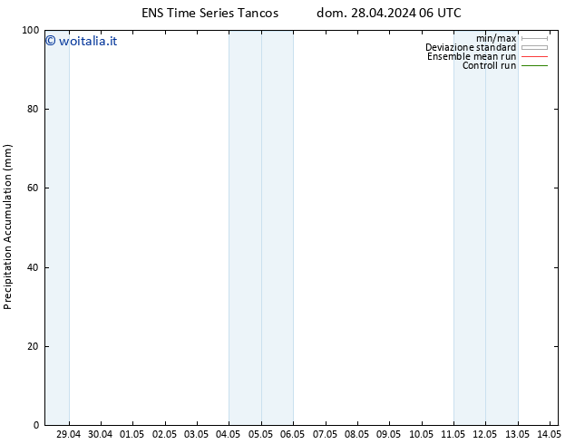 Precipitation accum. GEFS TS dom 28.04.2024 18 UTC