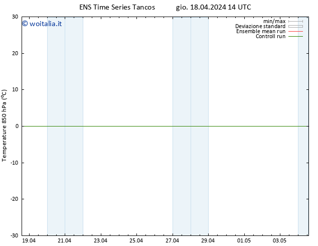 Temp. 850 hPa GEFS TS gio 18.04.2024 20 UTC