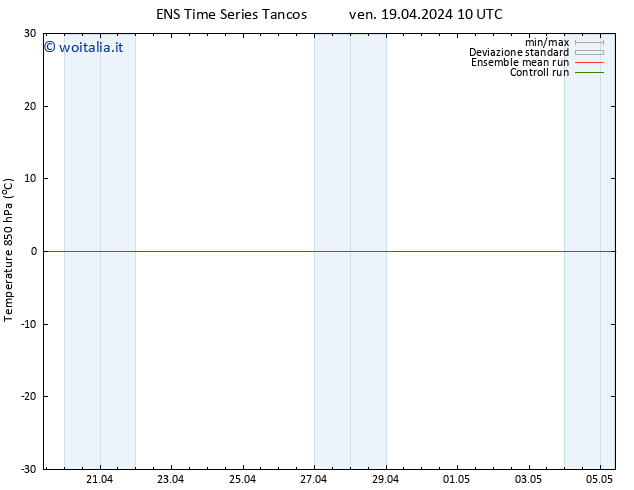 Temp. 850 hPa GEFS TS ven 19.04.2024 10 UTC