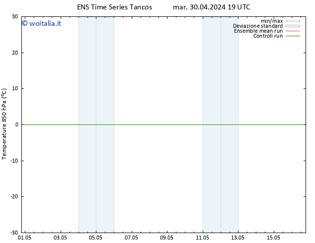 Temp. 850 hPa GEFS TS mar 30.04.2024 19 UTC