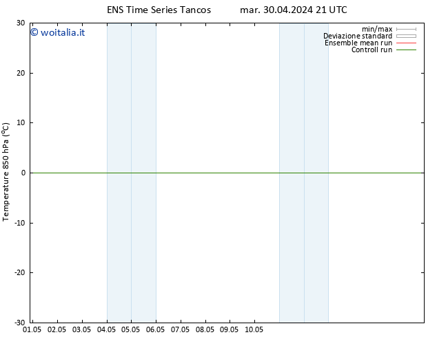 Temp. 850 hPa GEFS TS mer 08.05.2024 09 UTC