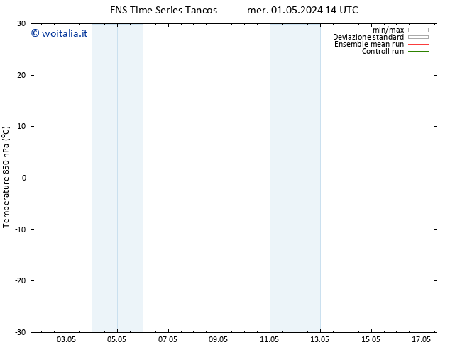 Temp. 850 hPa GEFS TS gio 02.05.2024 02 UTC