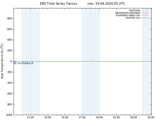 Temp. massima (2m) GEFS TS ven 19.04.2024 01 UTC