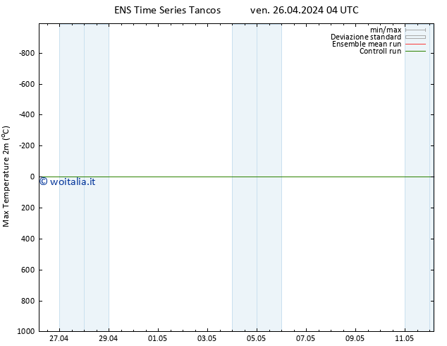 Temp. massima (2m) GEFS TS ven 26.04.2024 10 UTC