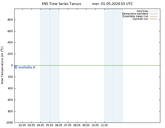 Temp. massima (2m) GEFS TS mer 01.05.2024 09 UTC