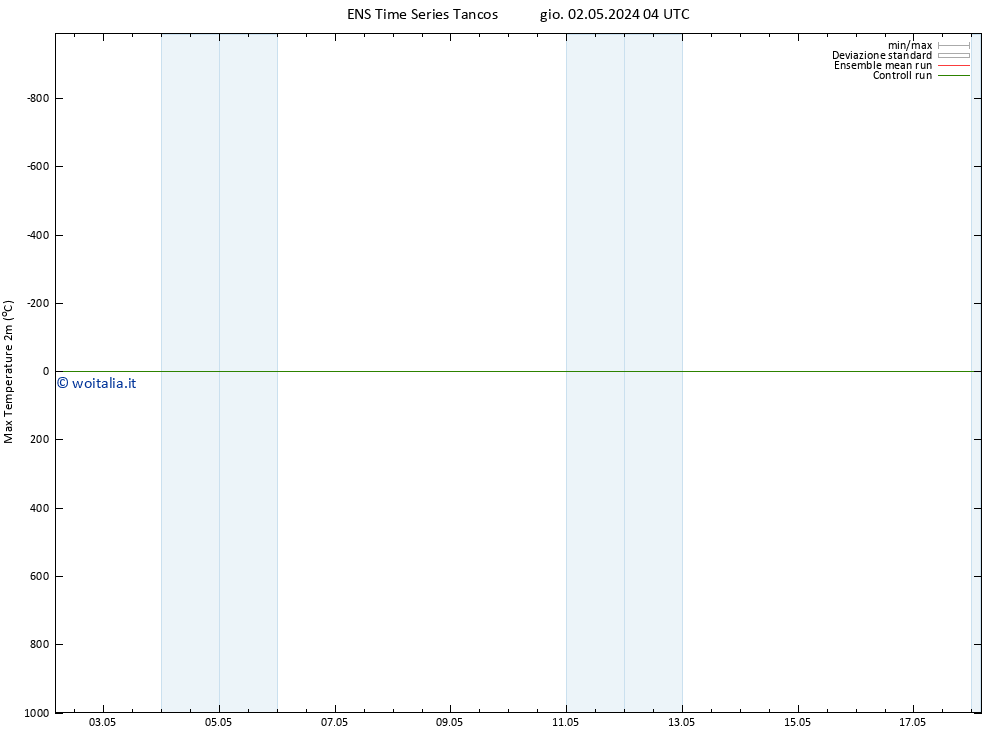 Temp. massima (2m) GEFS TS gio 02.05.2024 04 UTC