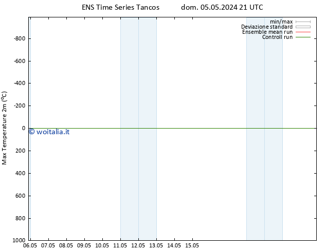 Temp. massima (2m) GEFS TS mar 21.05.2024 21 UTC