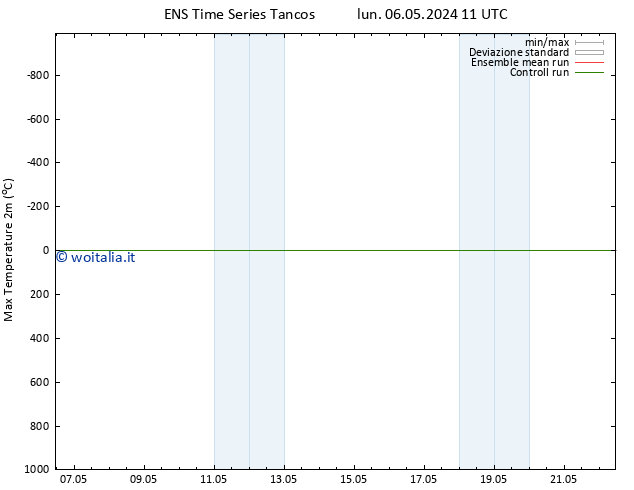 Temp. massima (2m) GEFS TS lun 06.05.2024 17 UTC