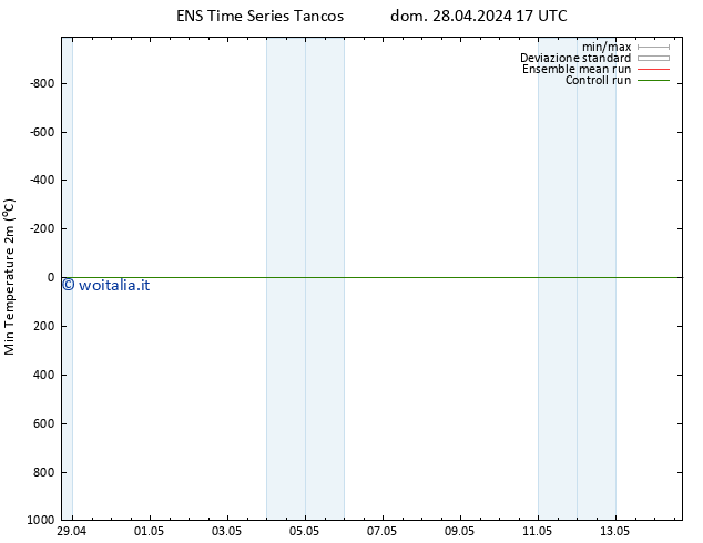 Temp. minima (2m) GEFS TS dom 28.04.2024 17 UTC