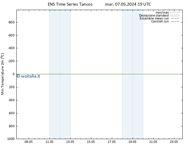 Temp. minima (2m) GEFS TS mer 15.05.2024 07 UTC