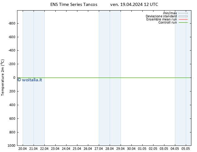 Temperatura (2m) GEFS TS ven 19.04.2024 18 UTC