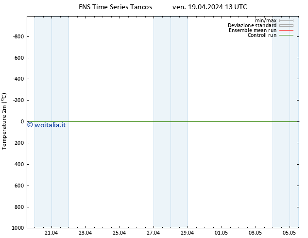 Temperatura (2m) GEFS TS ven 19.04.2024 13 UTC