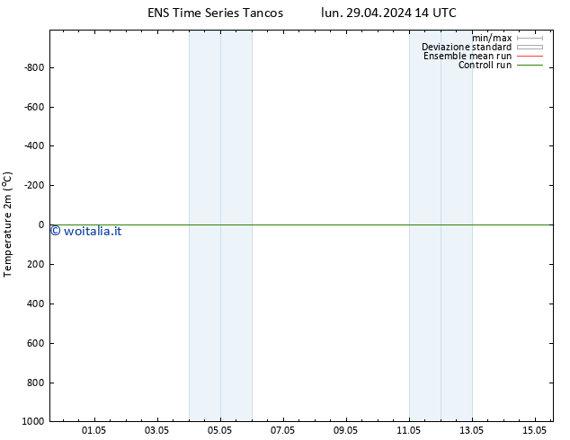 Temperatura (2m) GEFS TS mer 15.05.2024 14 UTC