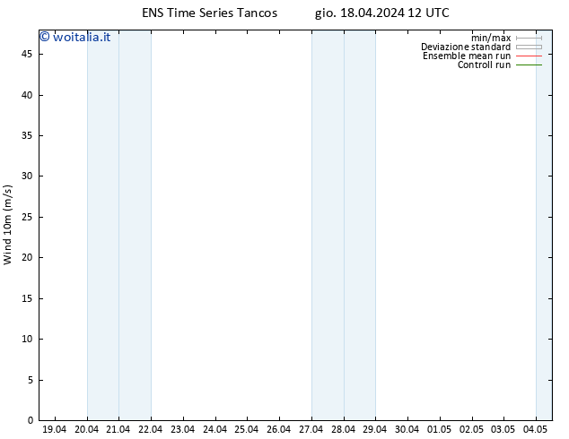 Vento 10 m GEFS TS ven 19.04.2024 00 UTC