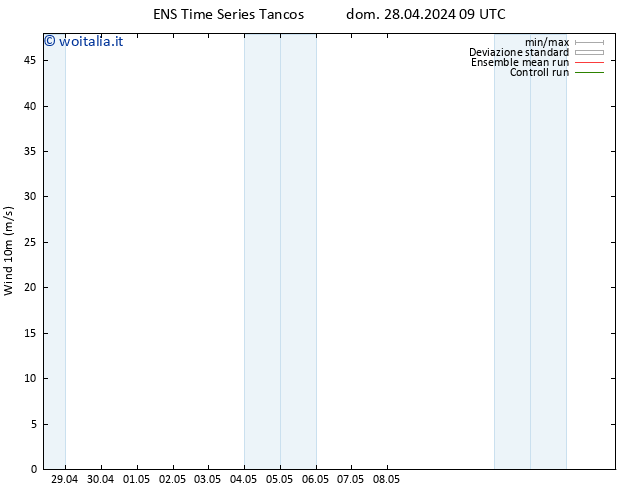 Vento 10 m GEFS TS dom 28.04.2024 09 UTC