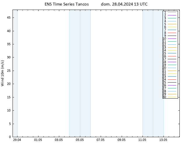 Vento 10 m GEFS TS dom 28.04.2024 13 UTC