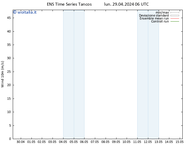 Vento 10 m GEFS TS gio 02.05.2024 06 UTC